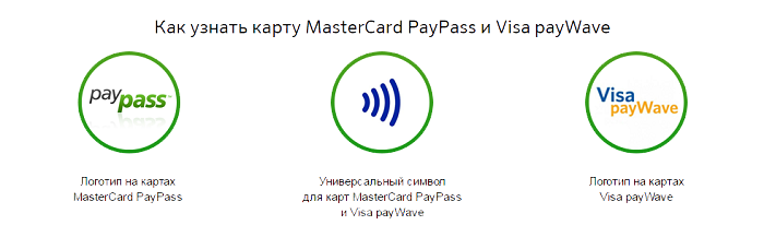 kak-uznat-kartu-paypass-paywave